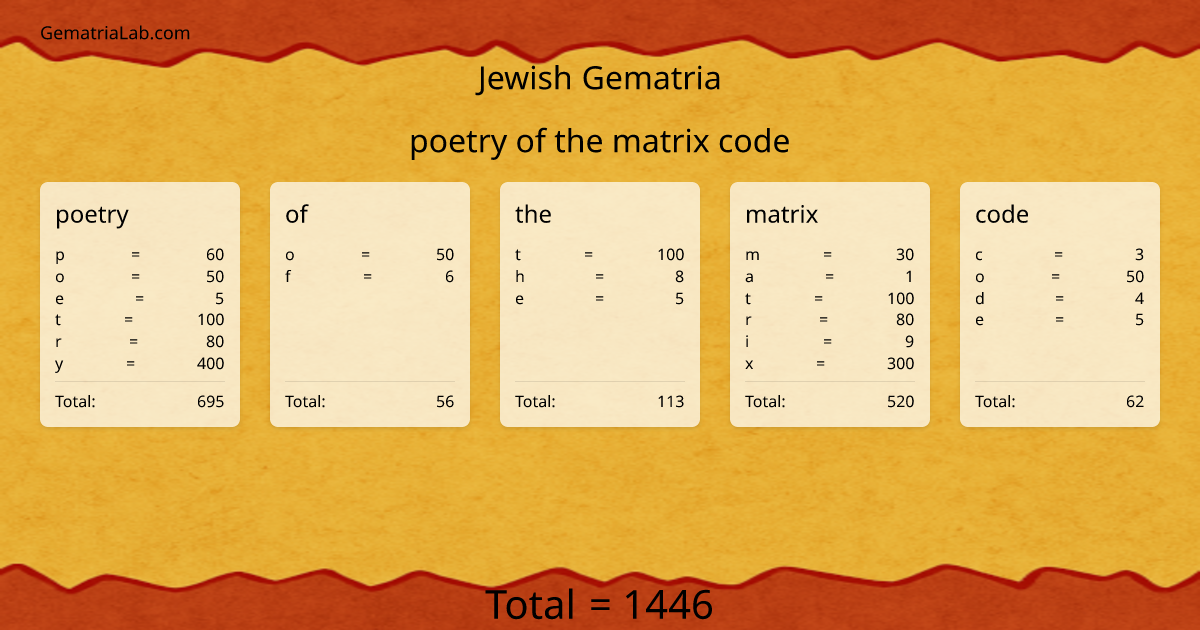 poetry of the matrix code in jewish Gematria